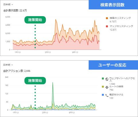 【イメージ】ステーキ × 神戸エリア