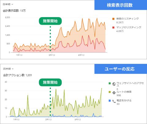 【イメージ】飲食 × 石川エリア