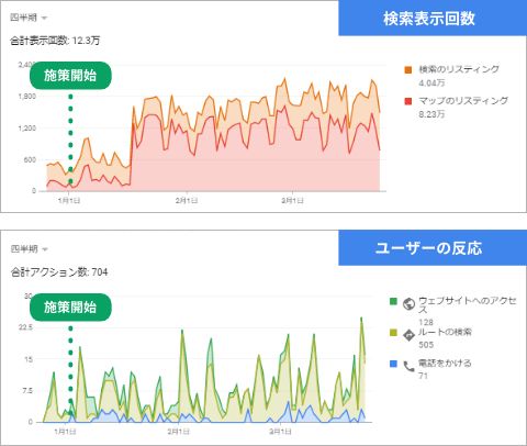 【イメージ】ジュエリー × 東京エリア