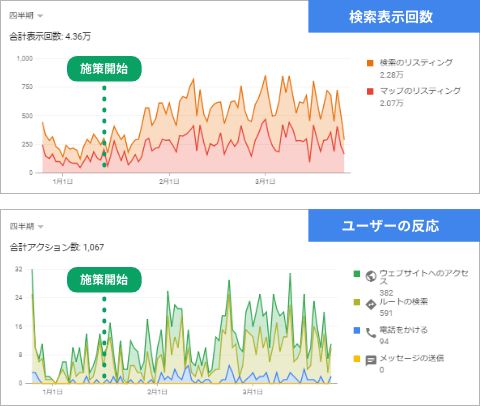 【イメージ】焼肉 × 東京エリア