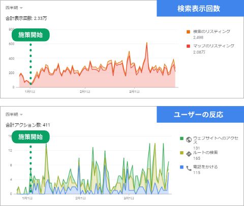【イメージ】不動産販売・仲介 × 横浜エリア