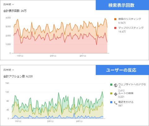 【イメージ】ネットカフェ × 東京エリア