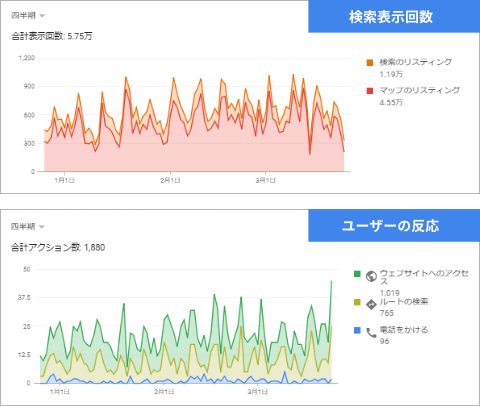 【イメージ】ネットカフェ × 東京エリア