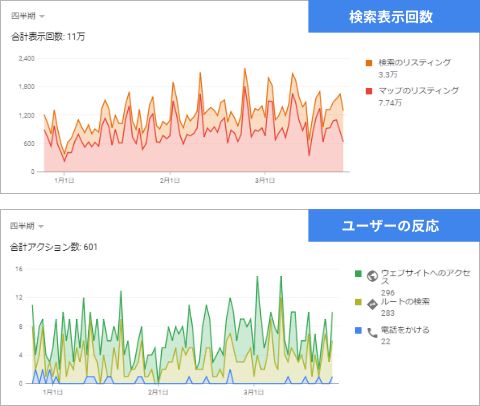 【イメージ】カフェ × 東京エリア