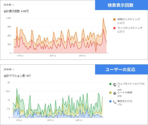 【イメージ】美容クリニック × 横浜エリア